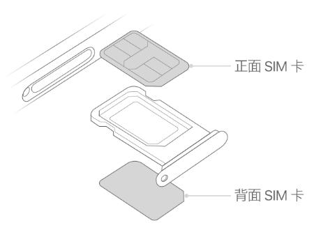 中山苹果15维修分享iPhone15出现'无SIM卡'怎么办 