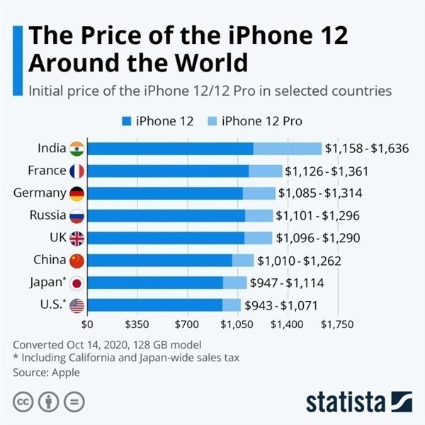 中山苹果手机维修分享哪个购买iPhone 12/12 Pro更便宜 